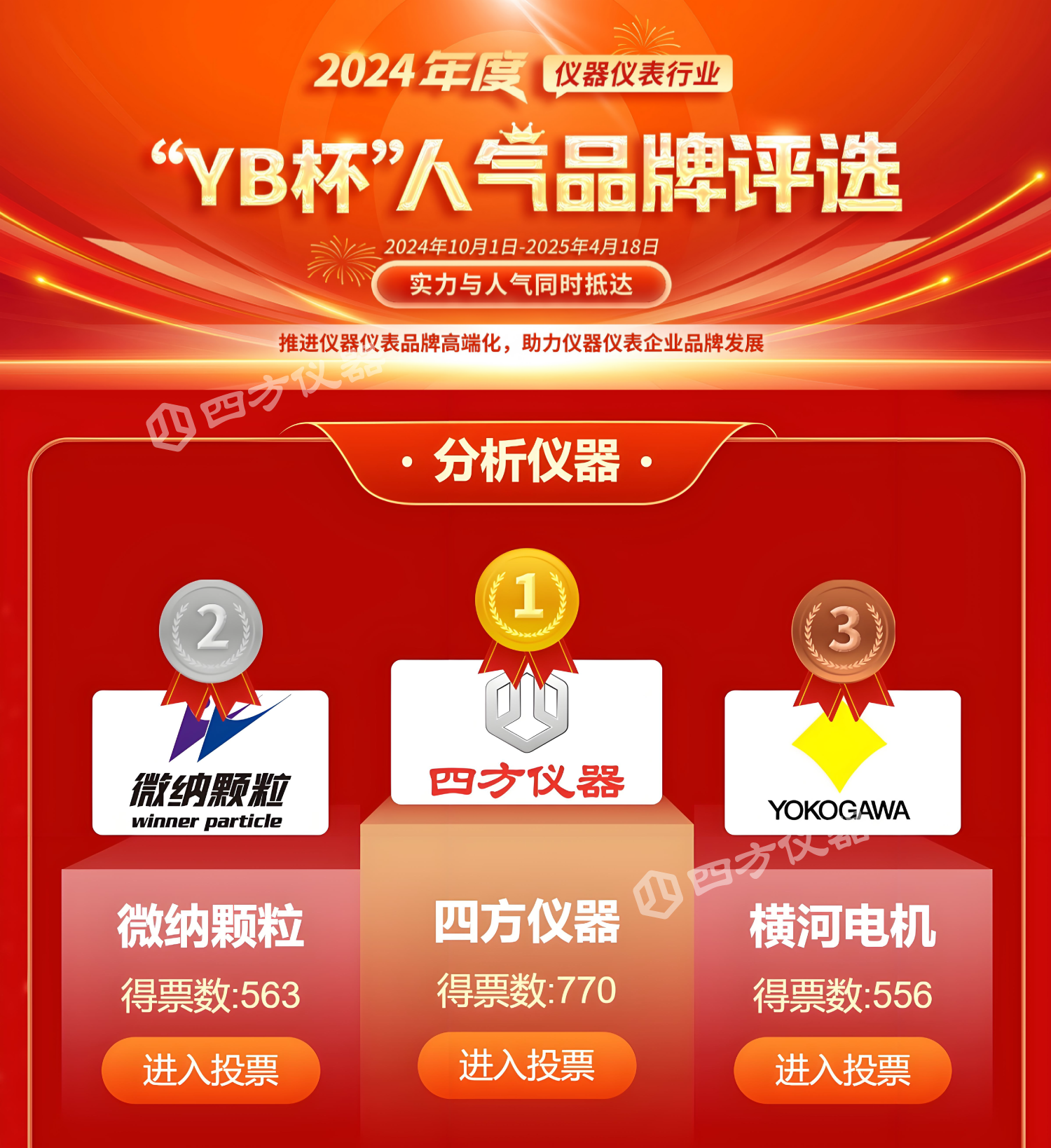喜报 | 四方仪器斩获2024年度“YB杯”人气品牌评选分析仪器领域TOP3