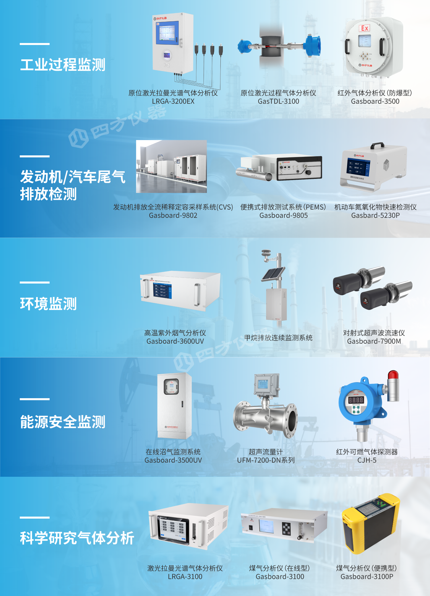 喜报 | 四方仪器斩获2024年度“YB杯”人气品牌评选分析仪器领域TOP3