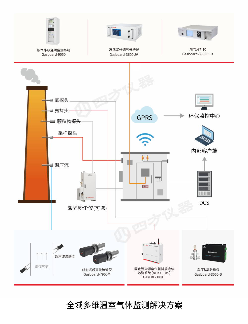 喜报 | 武汉环保产业baiqiangqiye榜单揭晓，四方光电跻身qianshi
