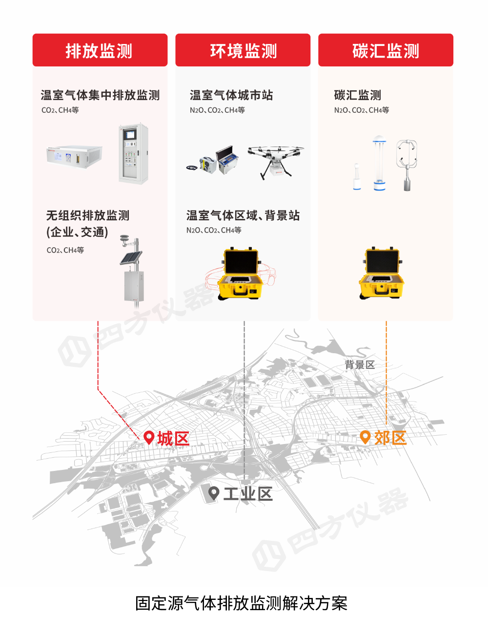 喜报 | 武汉环保产业baiqiangqiye榜单揭晓，四方光电跻身qianshi