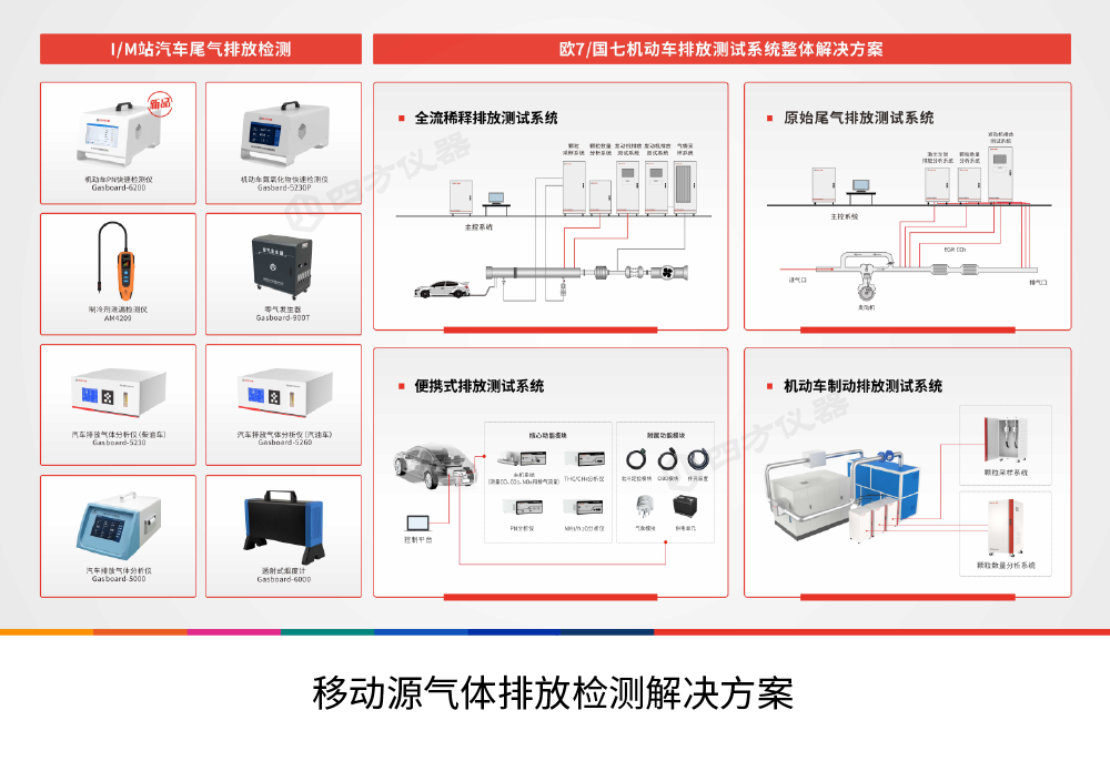 喜报 | 武汉环保产业baiqiangqiye榜单揭晓，四方光电跻身qianshi