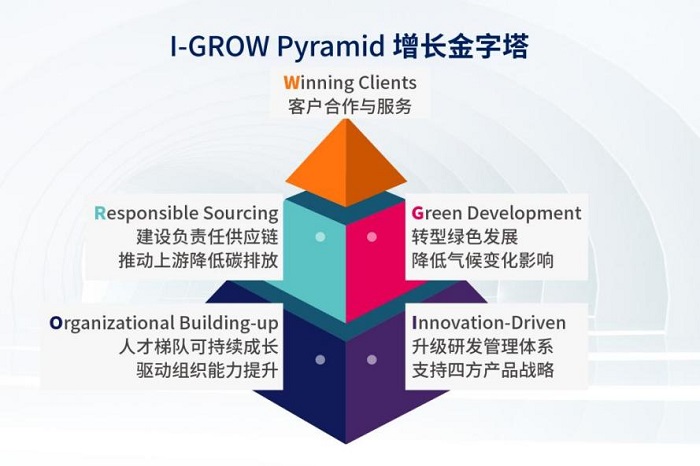 yellow视频在线 四方光发布ESG报告：技术赋能低碳环保，助力美丽中国建设